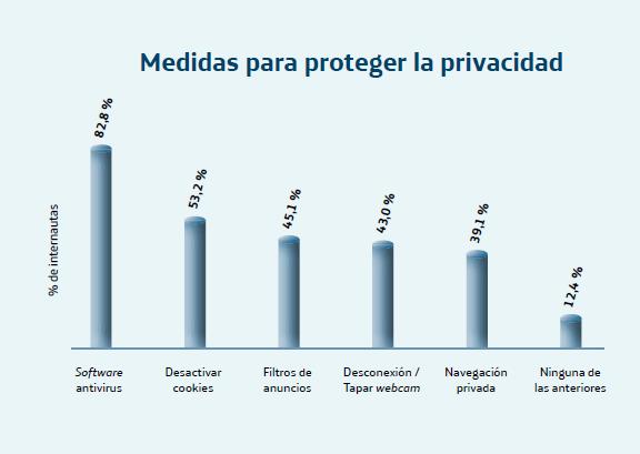 España es el país mejor conectado de Europa y el líder en uso del smartphone y la Smart TV