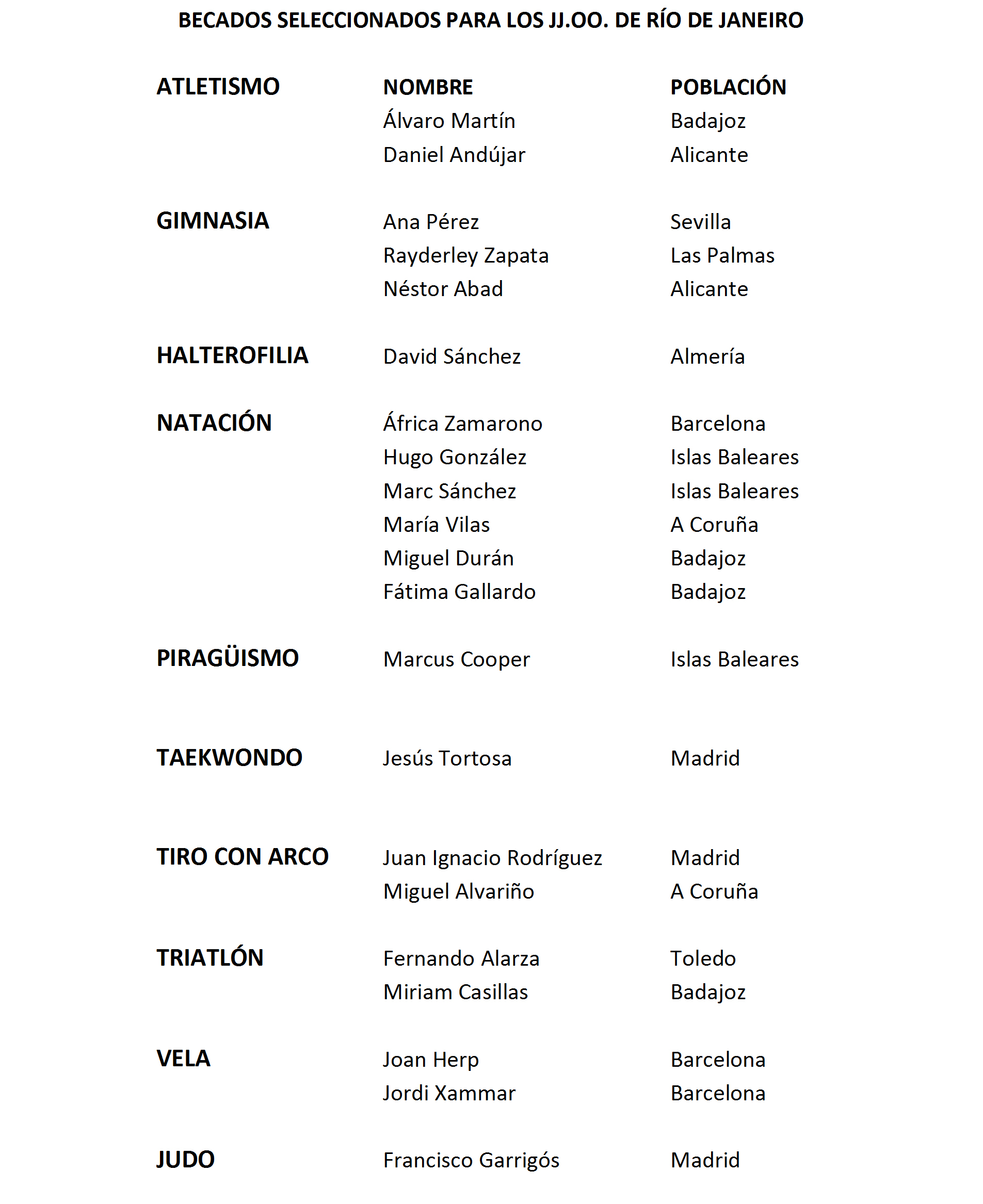 El programa Podium de Telefónica ayuda a 21 jóvenes deportistas a cumplir su sueño de convertirse en Olímpicos El programa Podium de Telefónica ayuda a 21 jóvenes deportistas a cumplir su sueño de convertirse en Olímpicos