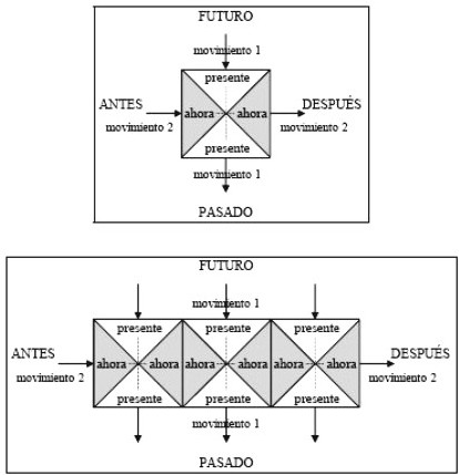 La estructura categorial y dinámica del campo de presencia
